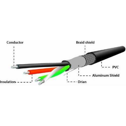 CABLEXPERT USB OTG AF TO MICRO BM CABLE 0,15m blister (A-OTG-AFBM-03) 0018384