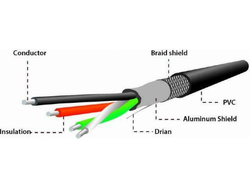 CABLEXPERT USB OTG AF TO MICRO BM CABLE 0,15m blister (A-OTG-AFBM-03) 0018384