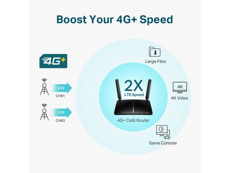 TP-LINK Archer MR600 v3 Ασύρματο 4G Mobile Router Wi?Fi 5 με 4 Θύρες Gigabit Ethernet 0034019 TP-LINK Archer MR600 v3 Ασύρματο 4G Mobile Router Wi?Fi 5 με 4 Θύρες Gigabit Ethernet 0034019